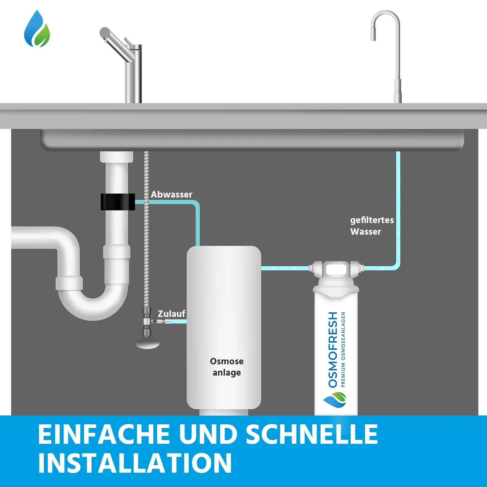 3in1 Nachfilter