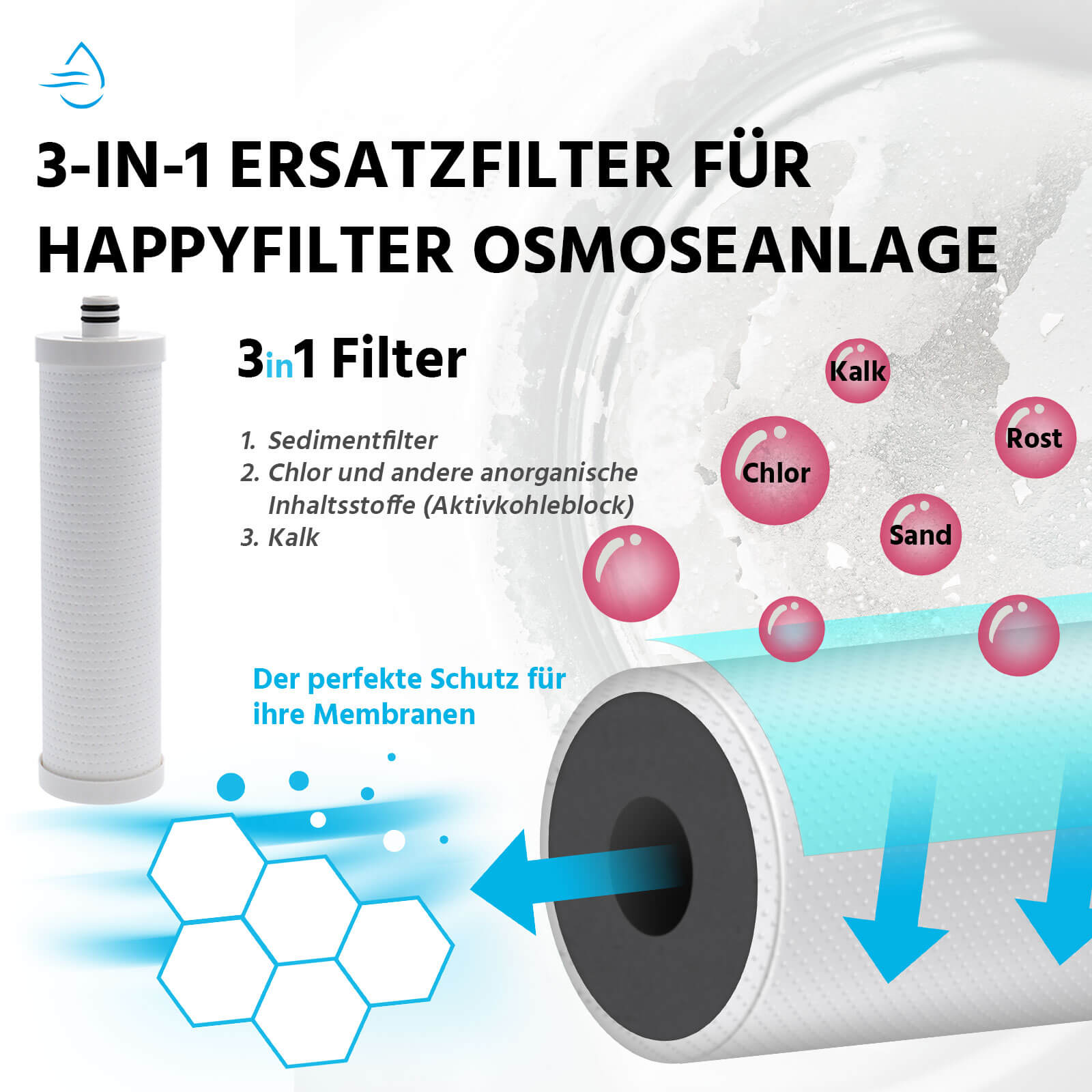 3in1 Ersatzfilter für ProConnect und HappyFilter Osmoseanlagen